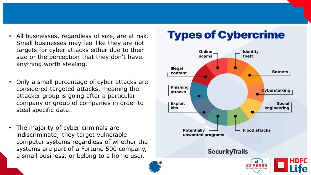 all businesses regardless of size are at risk