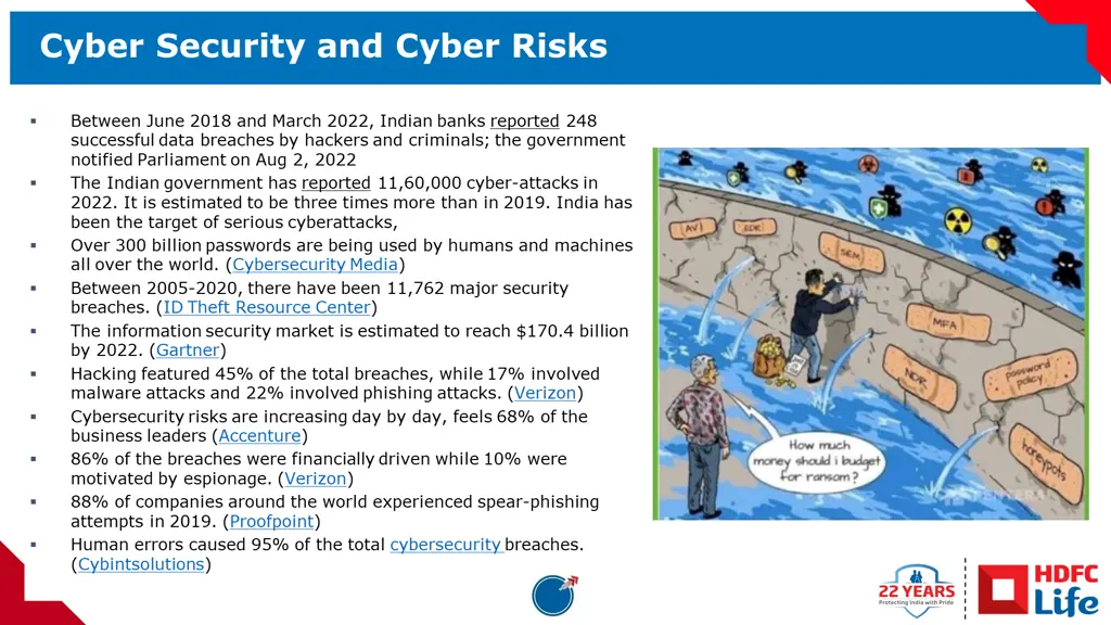 cyber security and cyber risks