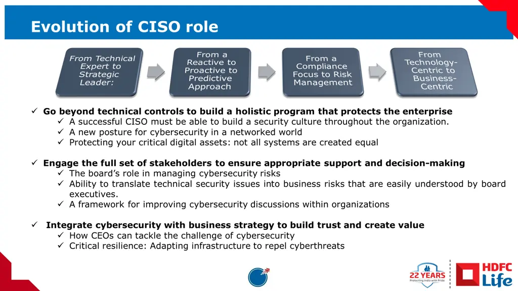 evolution of ciso role