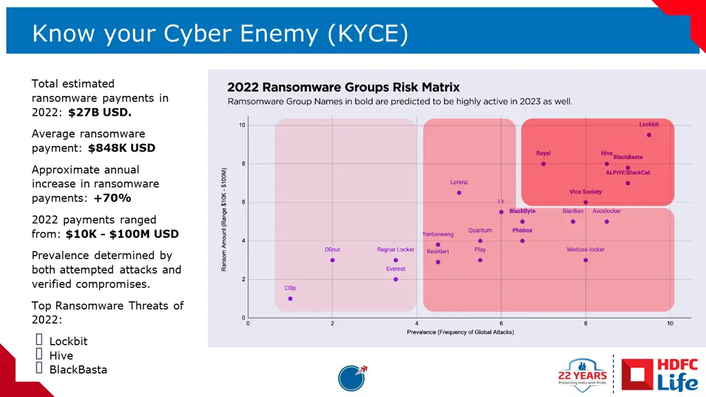 know your cyber enemy kyce