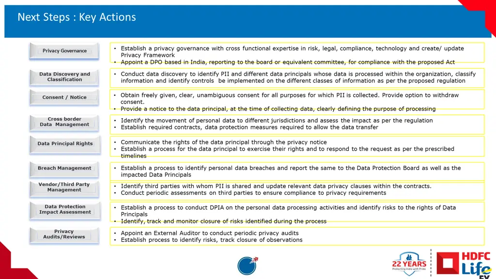 next steps key actions