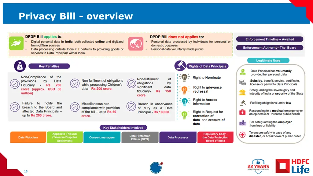 privacy bill overview