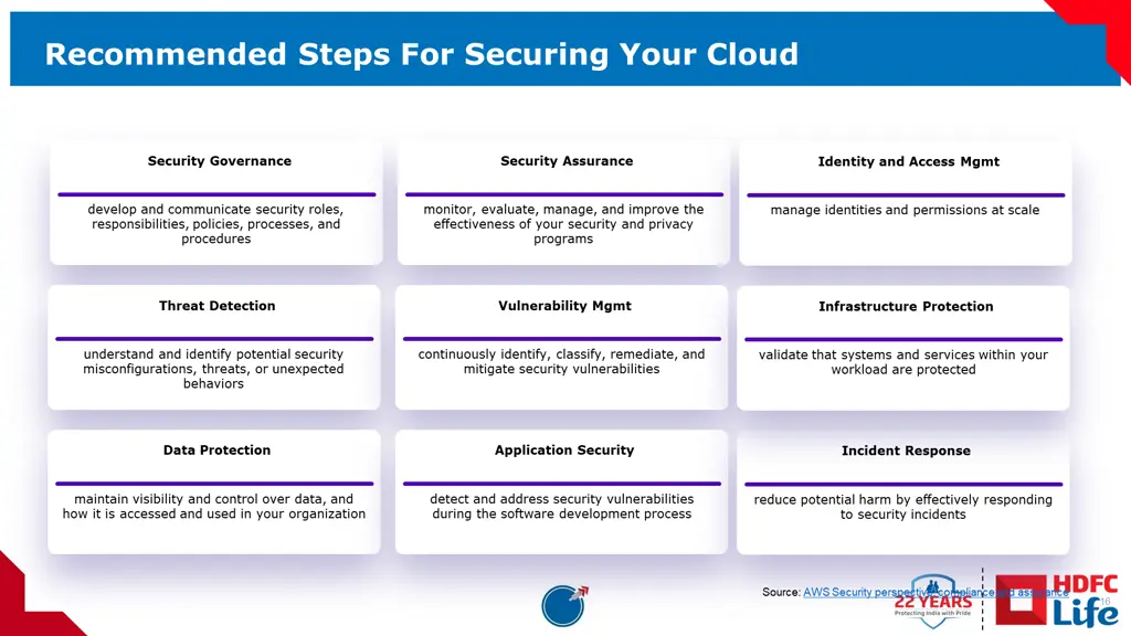 recommended steps for securing your cloud