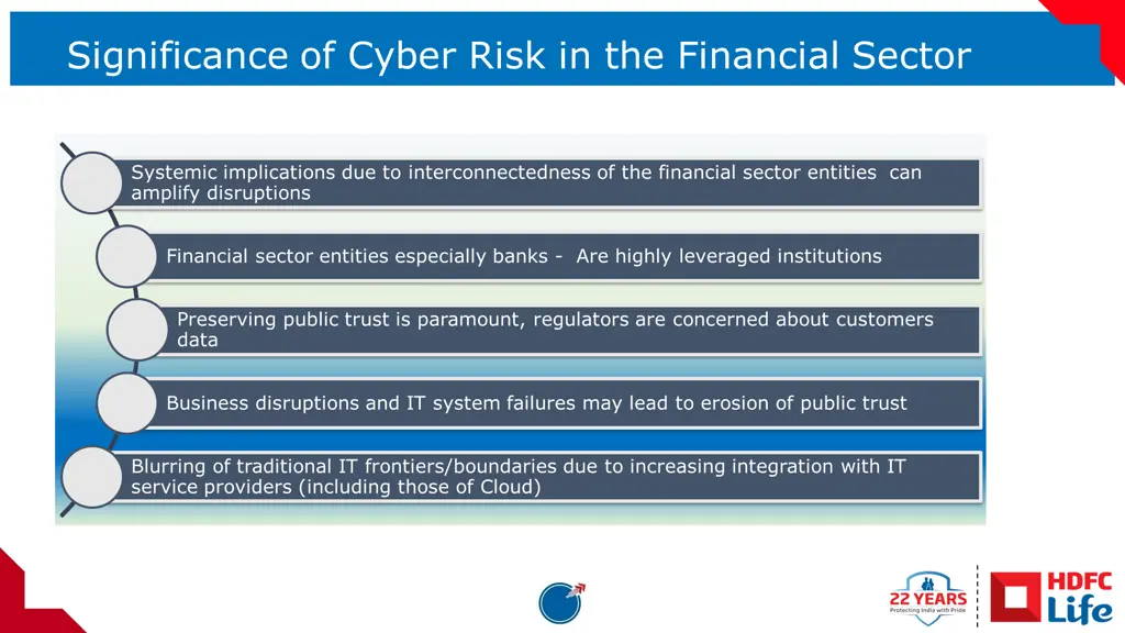 significance of cyber risk in the financial sector