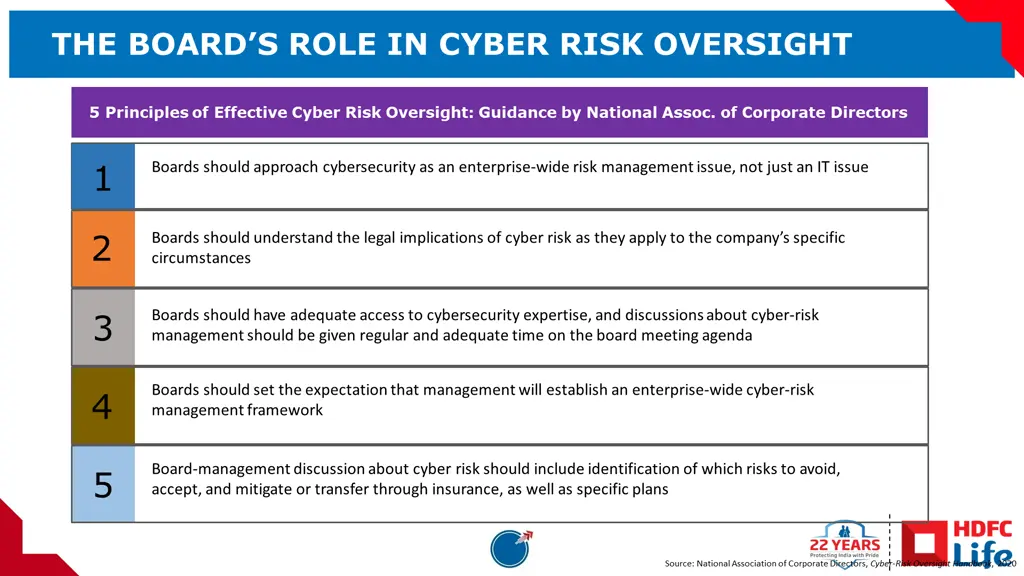 the board s role in cyber risk oversight