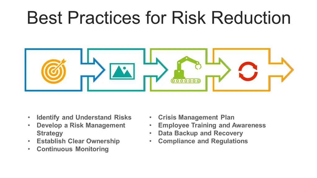 best practices for risk reduction