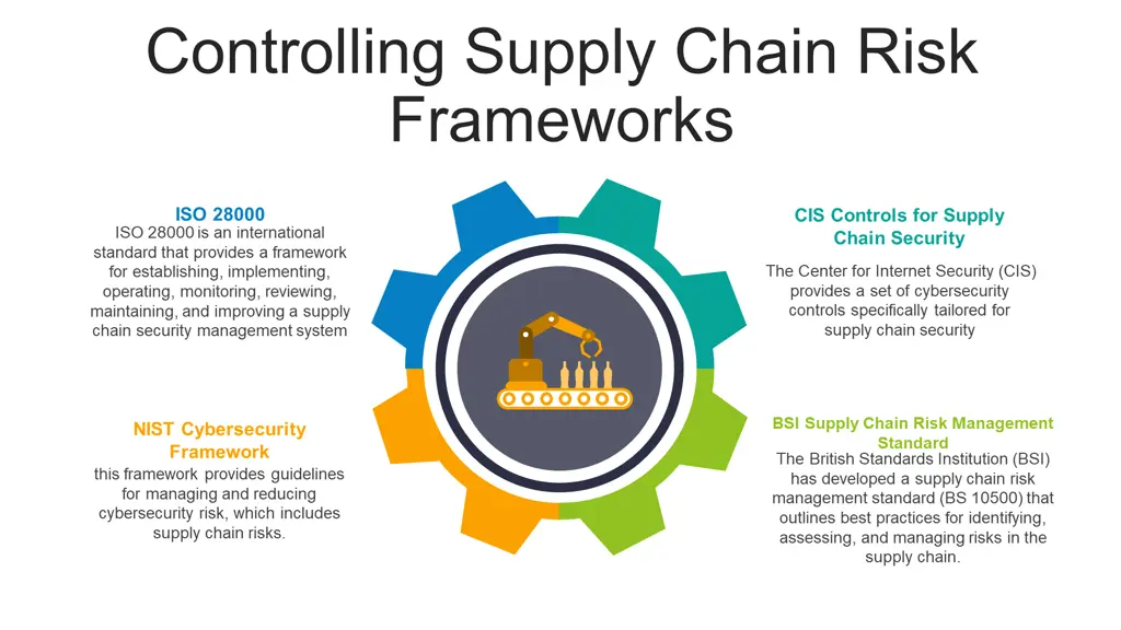 controlling supply chain risk frameworks