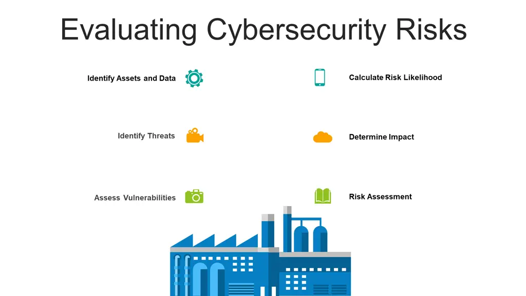 evaluating cybersecurity risks
