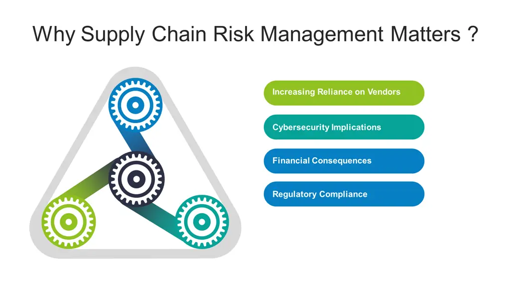 why supply chain risk management matters