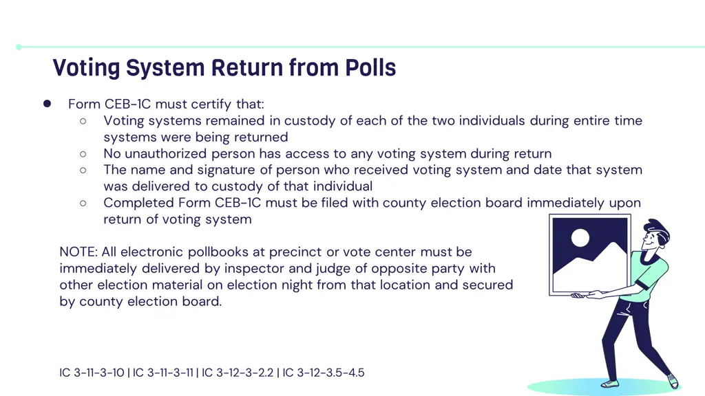 voting system return from polls