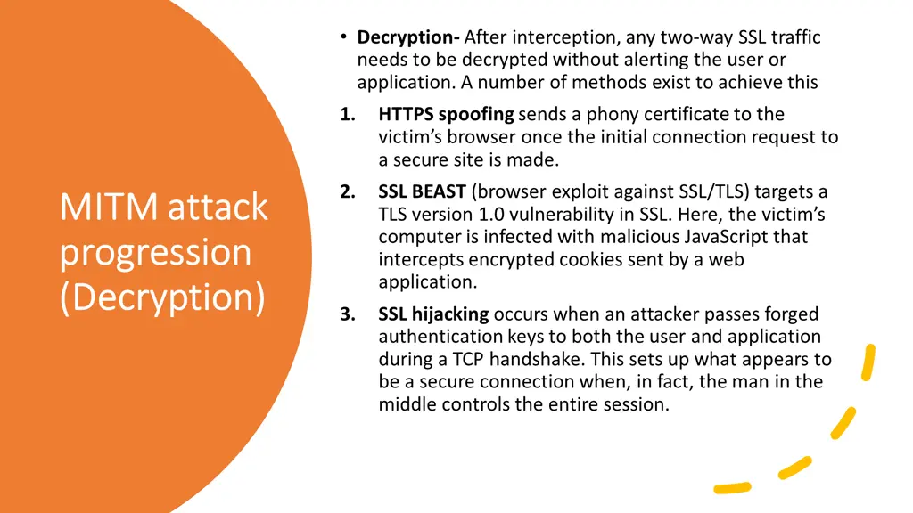 decryption after interception