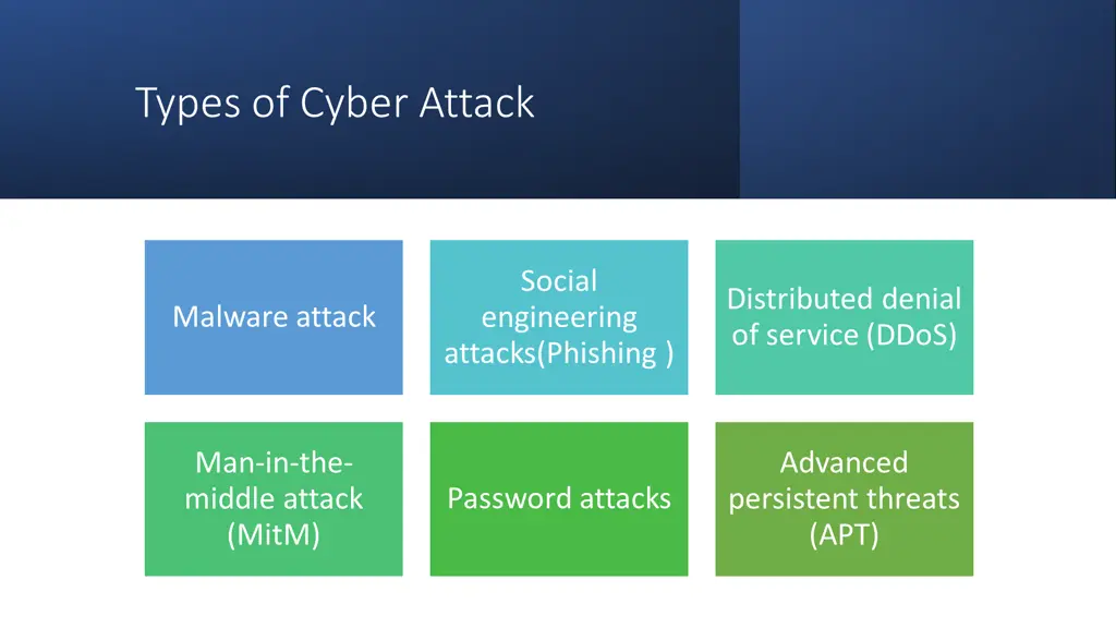 types of cyber attack