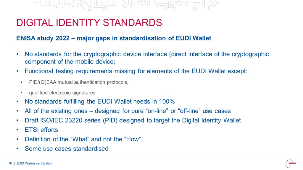 digital identity standards