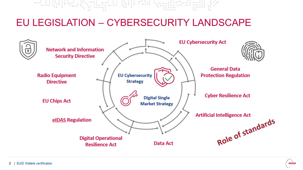 eu legislation cybersecurity landscape