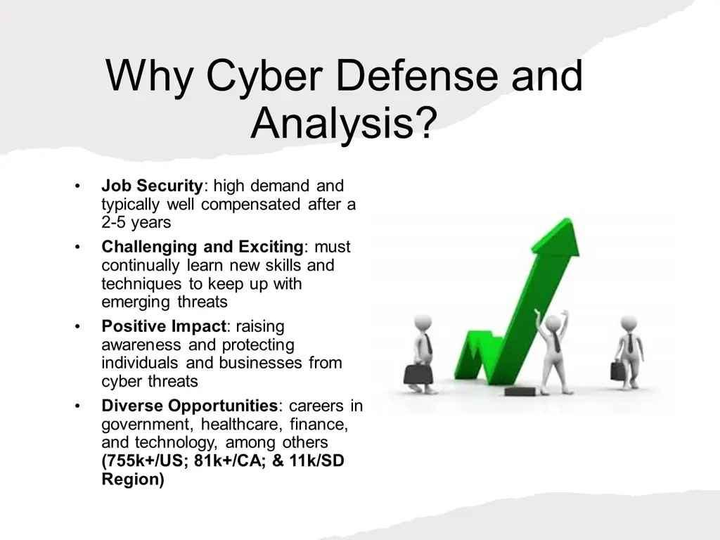 why cyber defense and analysis