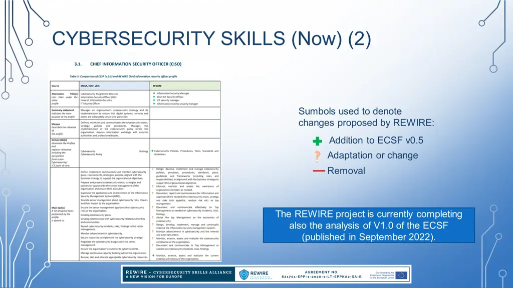 cybersecurity skills now 2