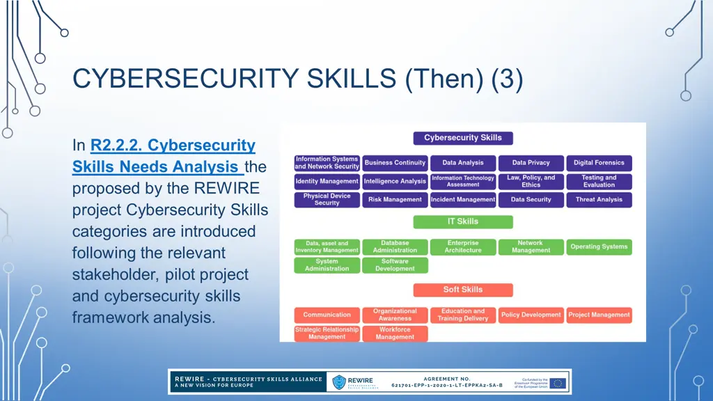 cybersecurity skills then 3