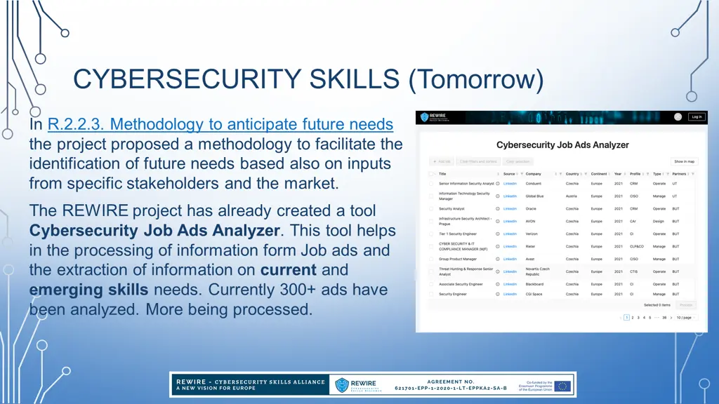 cybersecurity skills tomorrow