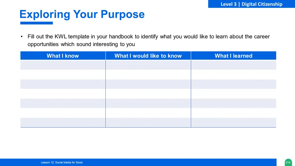 level 3 digital citizenship