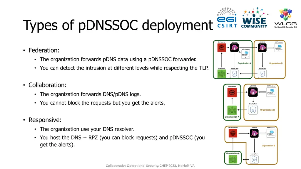 types of pdnssoc deployment