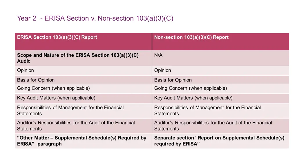year 2 erisa section v non section 103 a 3 c
