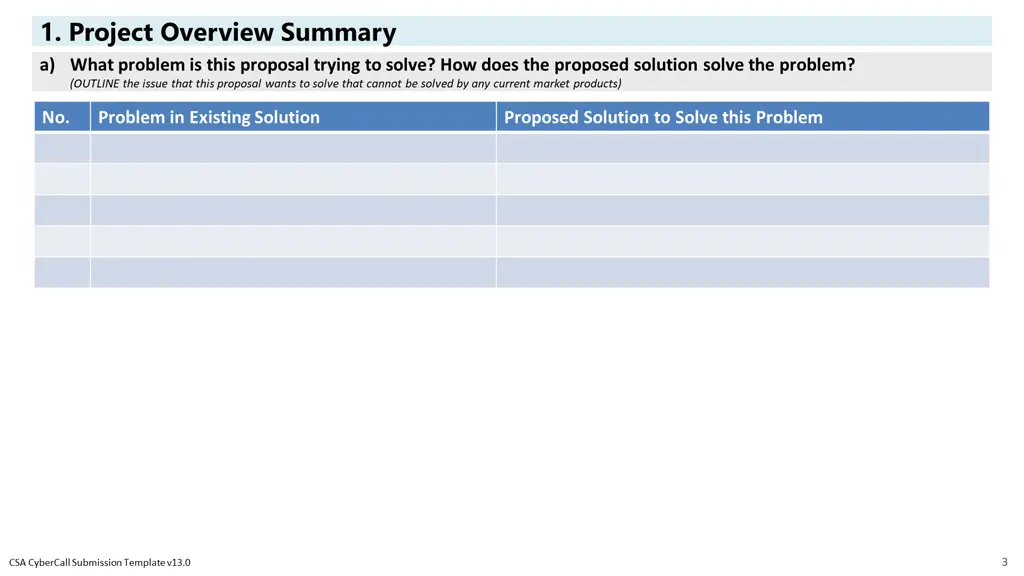 1 project overview summary a what problem is this