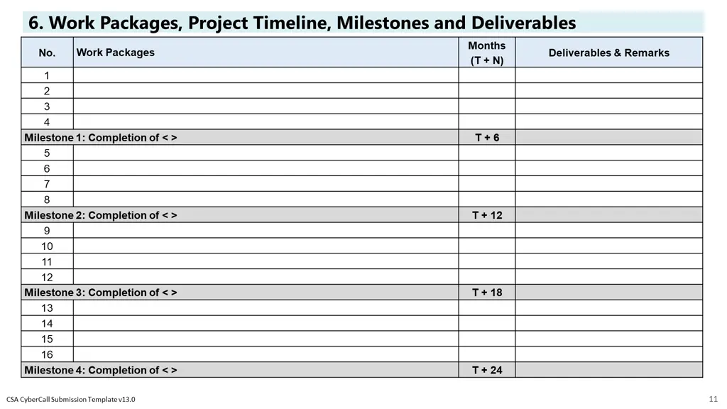 6 work packages project timeline milestones