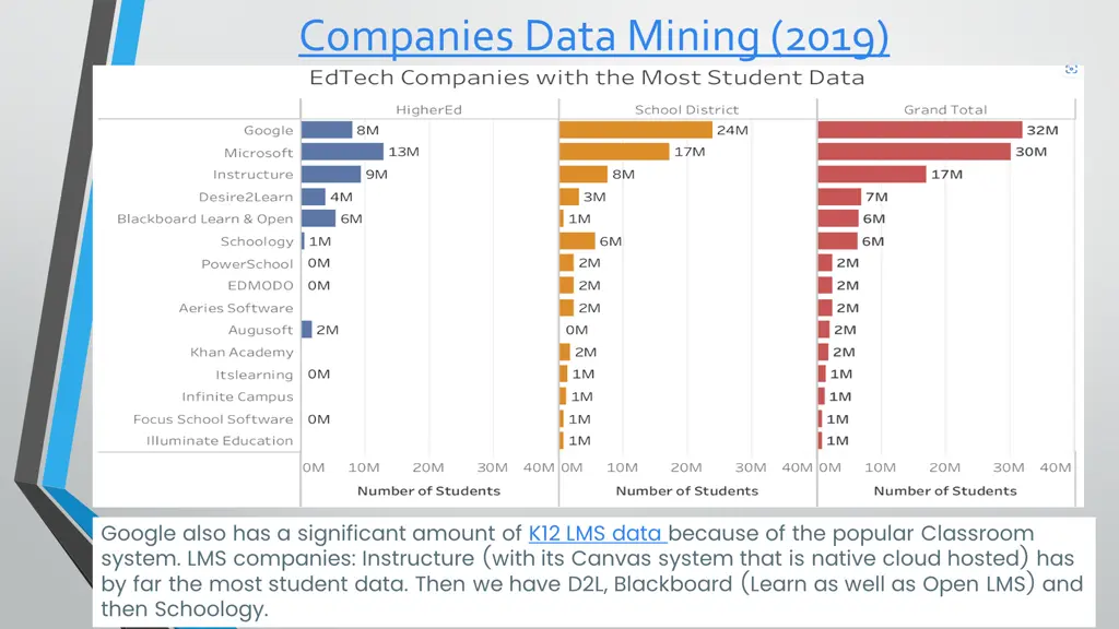 companies data mining 2019