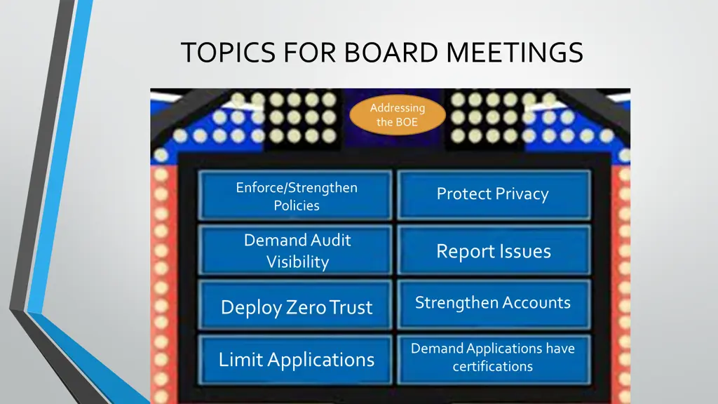 topics for board meetings
