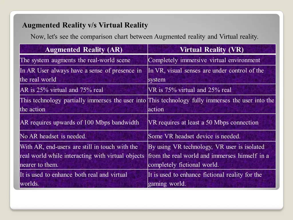 augmented reality v s virtual reality