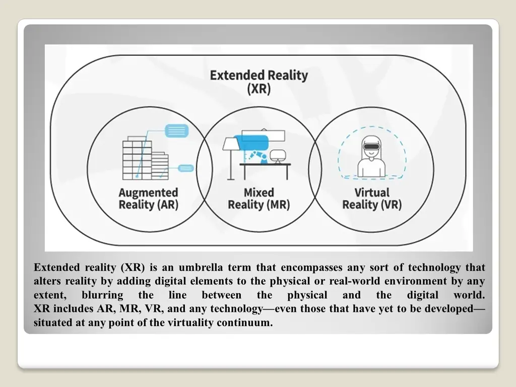 extended reality xr is an umbrella term that