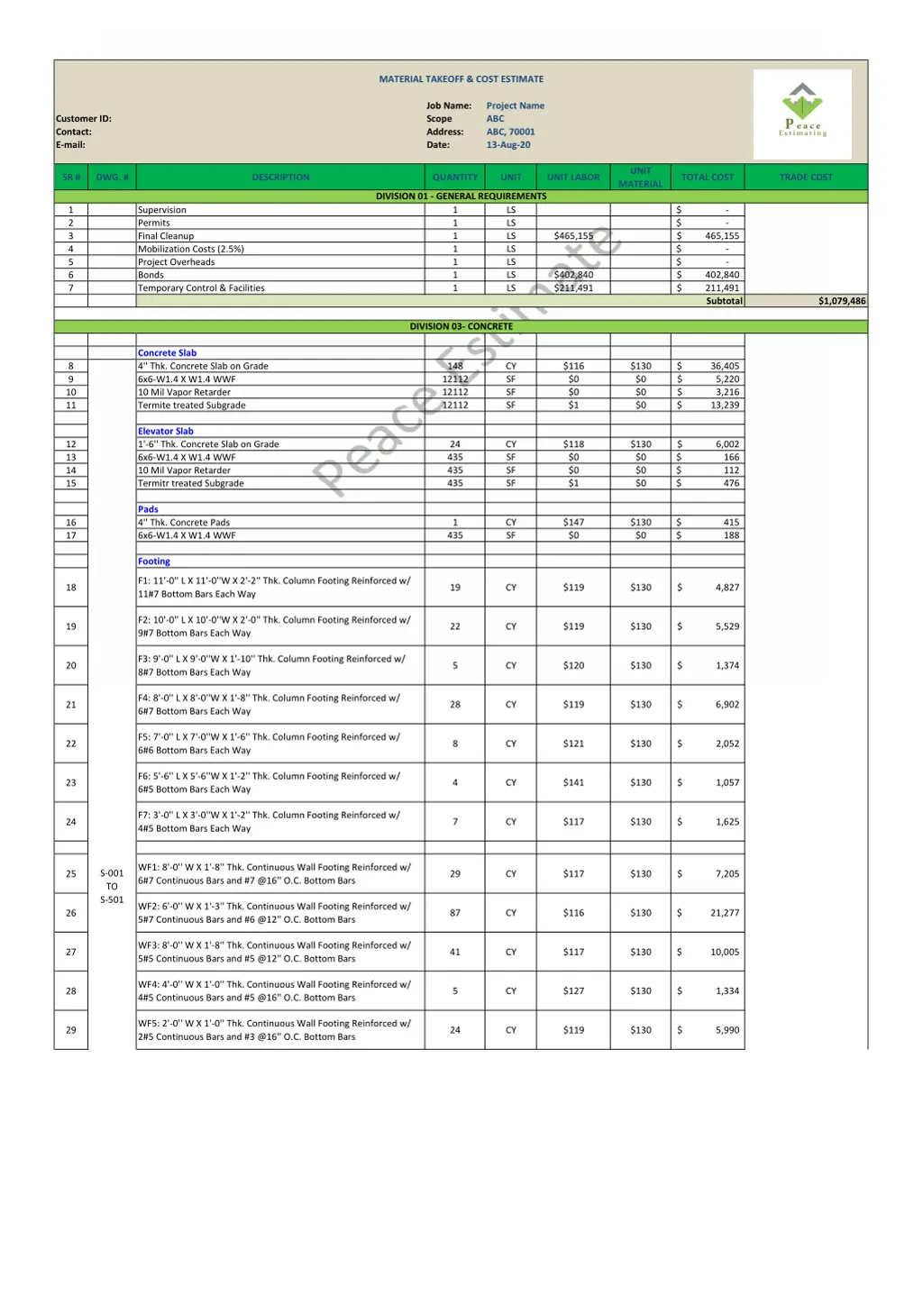 material takeoff cost estimate