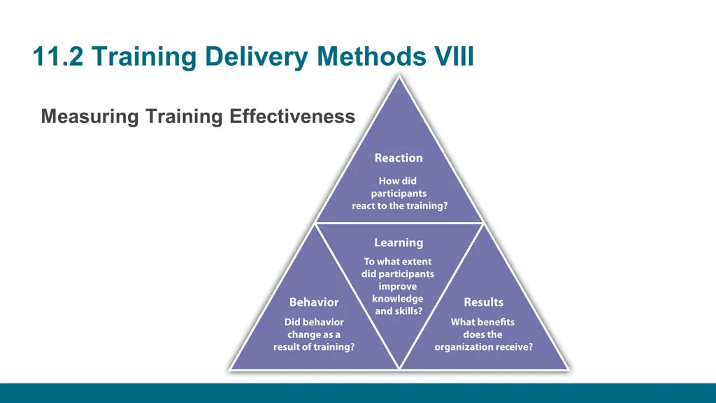 11 2 training delivery methods viii