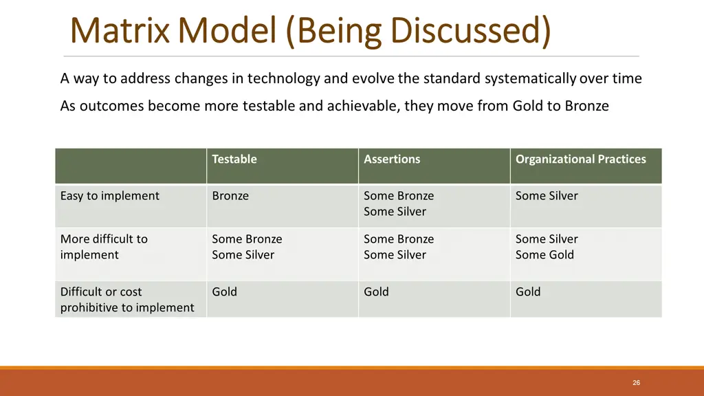 matrix model being discussed matrix model being