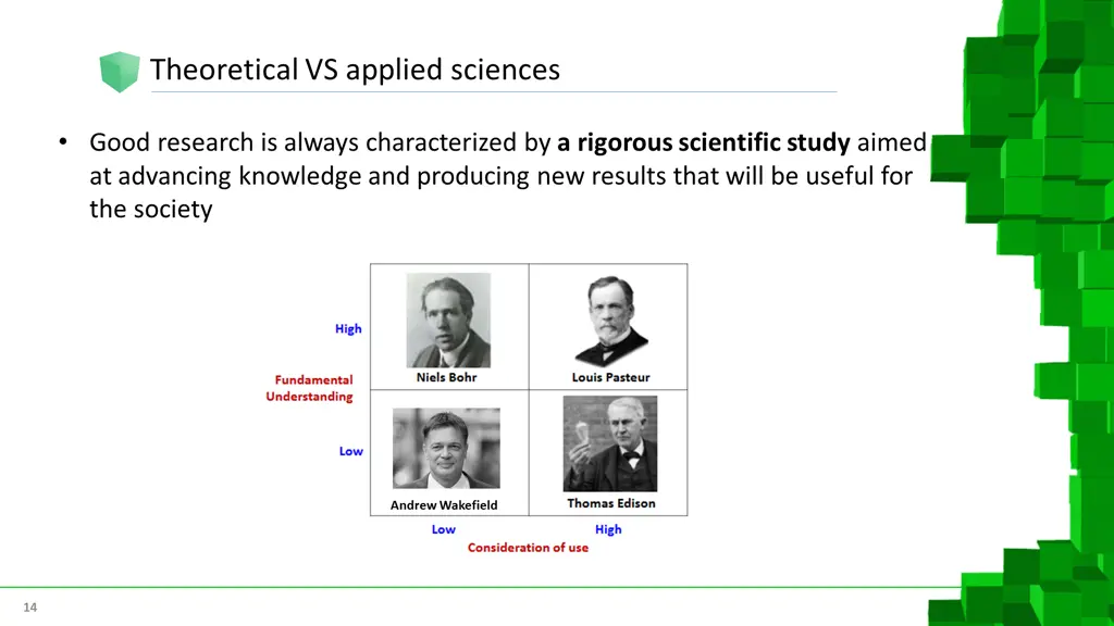 theoretical vs applied sciences