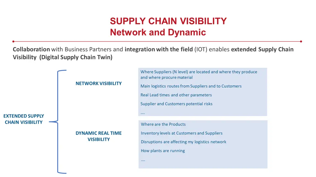 supply chain visibility network and dynamic
