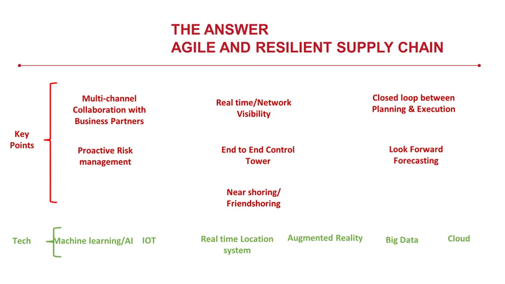 the answer agile and resilient supply chain