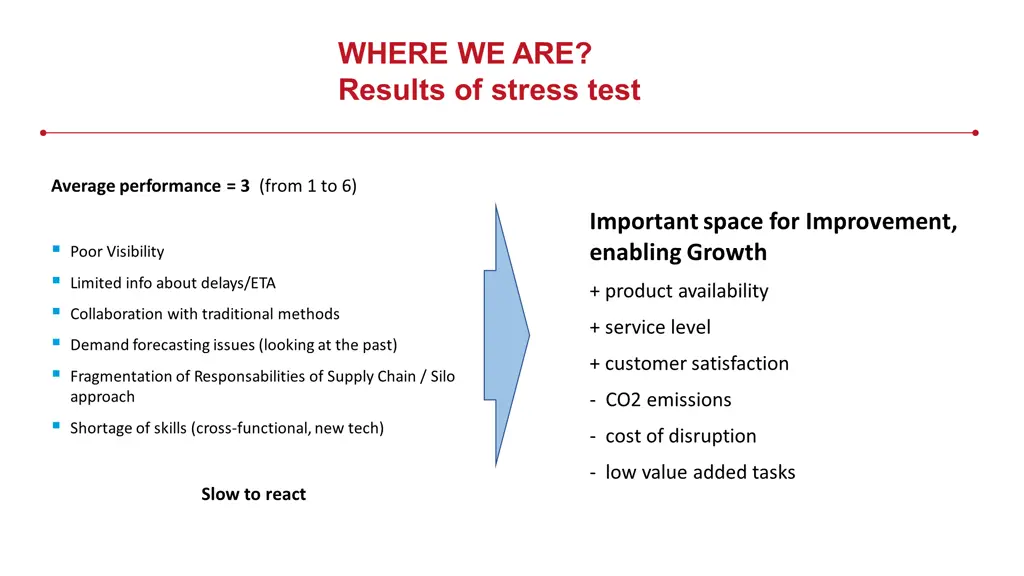 where we are results of stress test