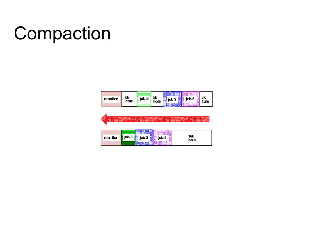 compaction