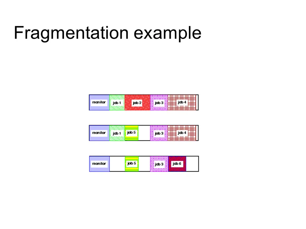 fragmentation example