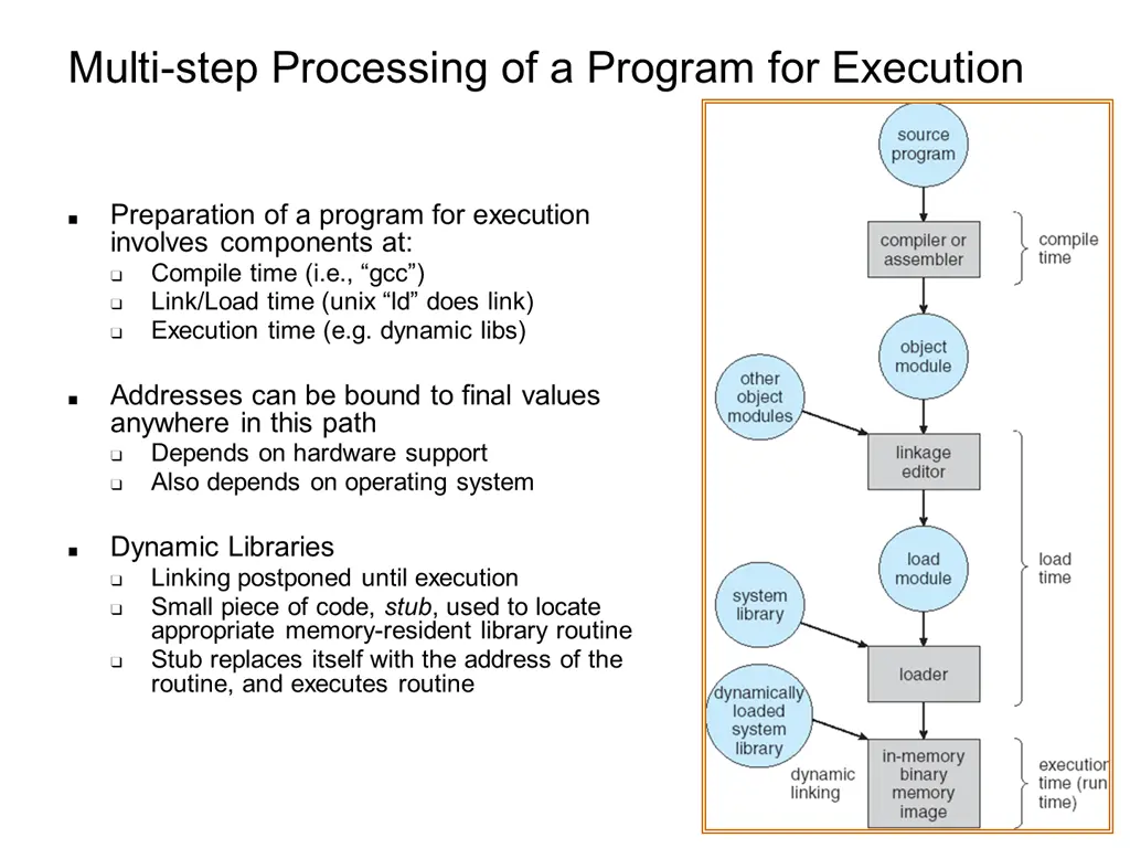 multi step processing of a program for execution