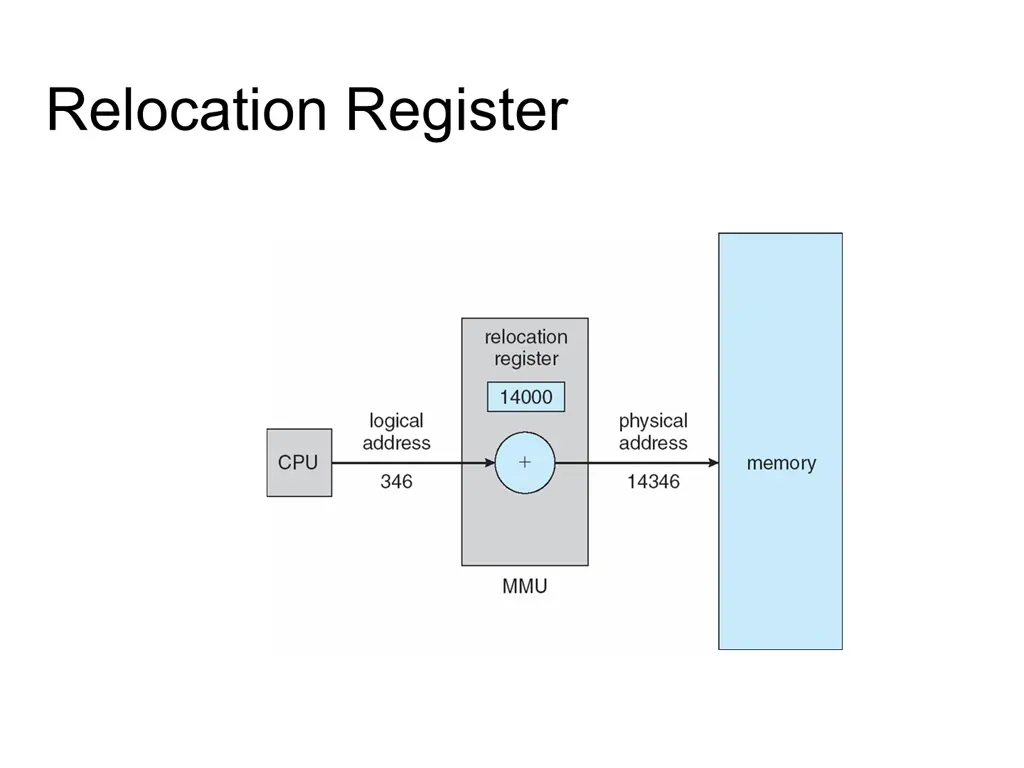 relocation register