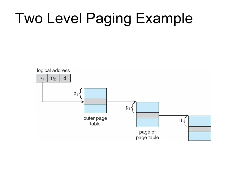 two level paging example