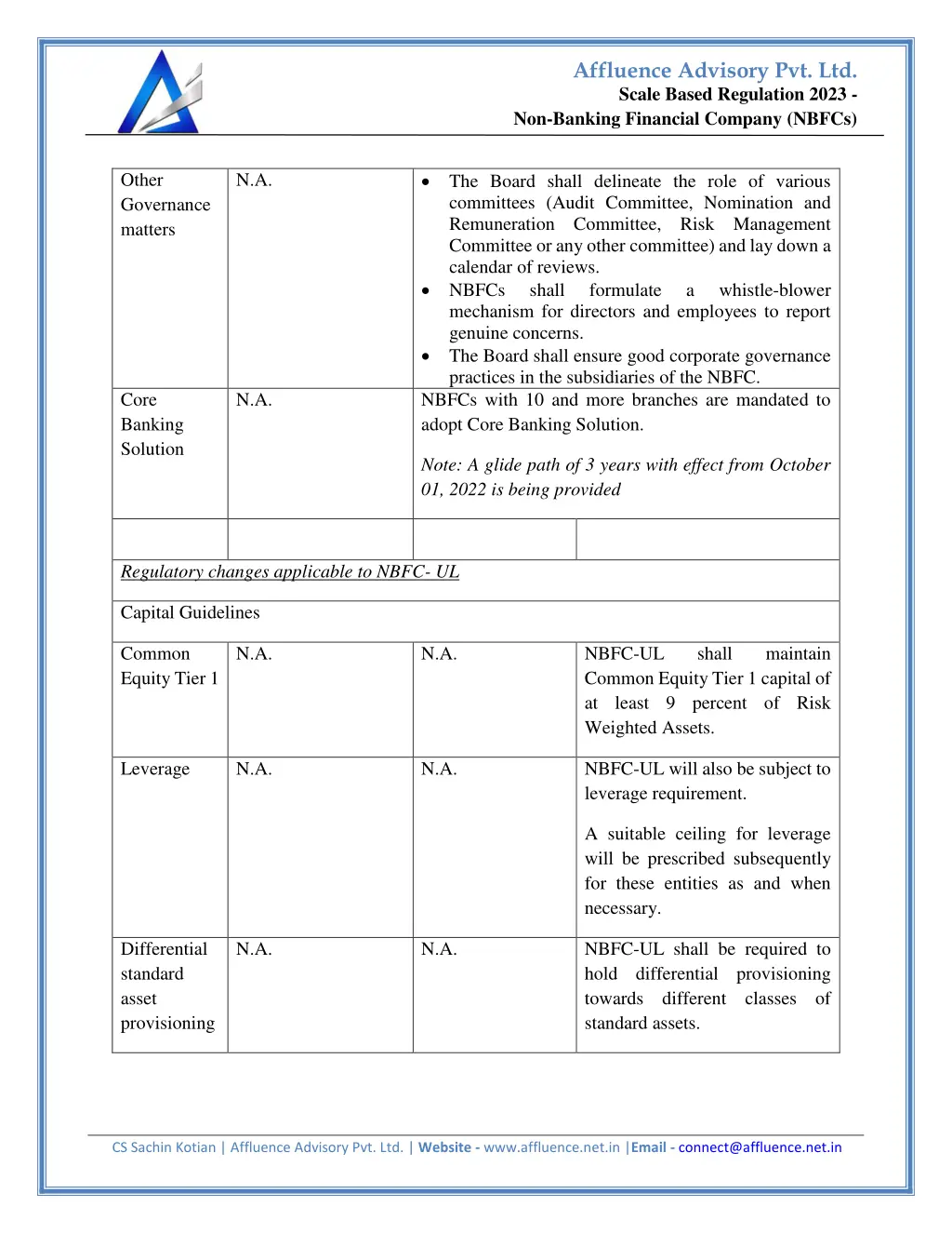 affluence advisory pvt ltd 6