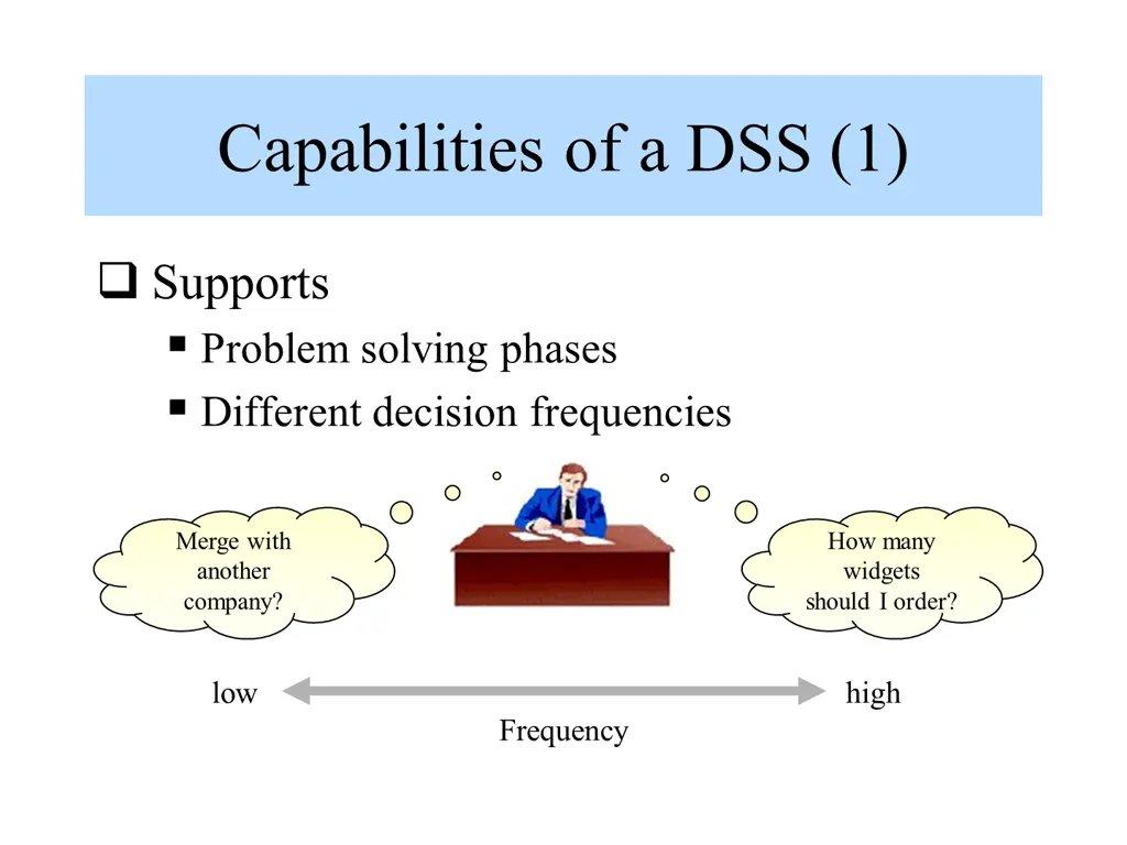 capabilities of a dss 1