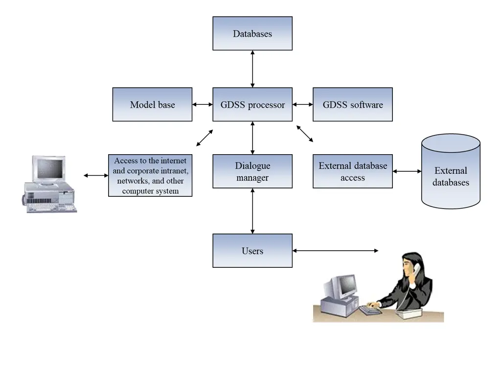 databases