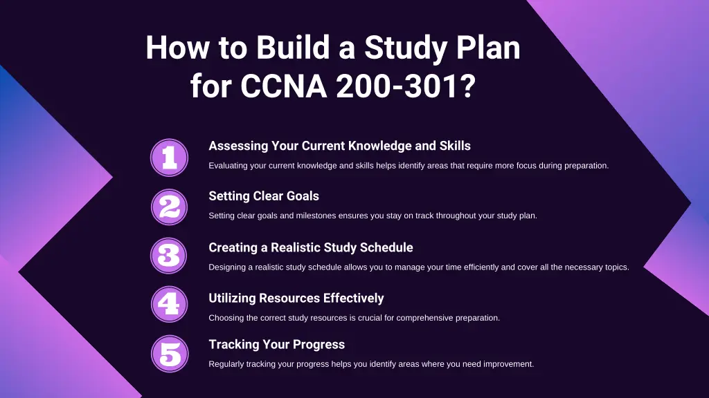 how to build a study plan for ccna 200 301