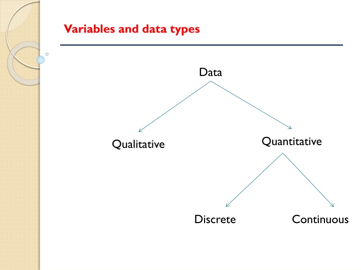 variables and data types