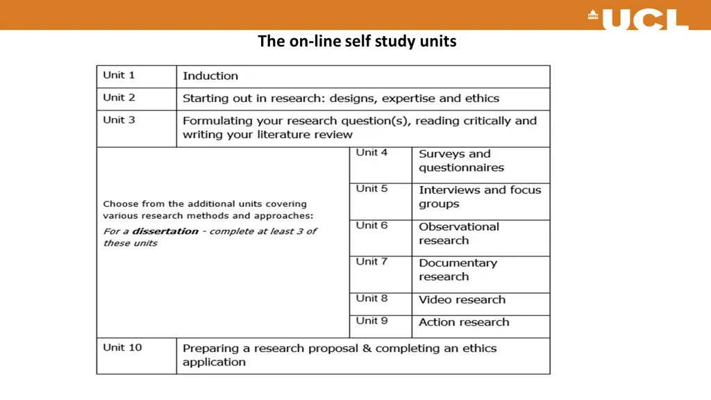 the on line self study units