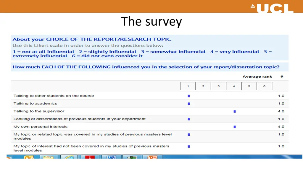 the survey